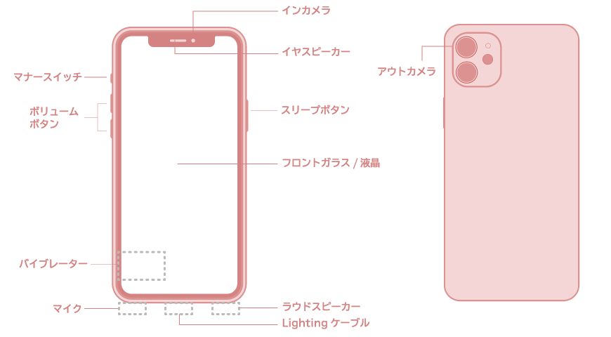 「iPhone11(アイフォン11)」のパーツ