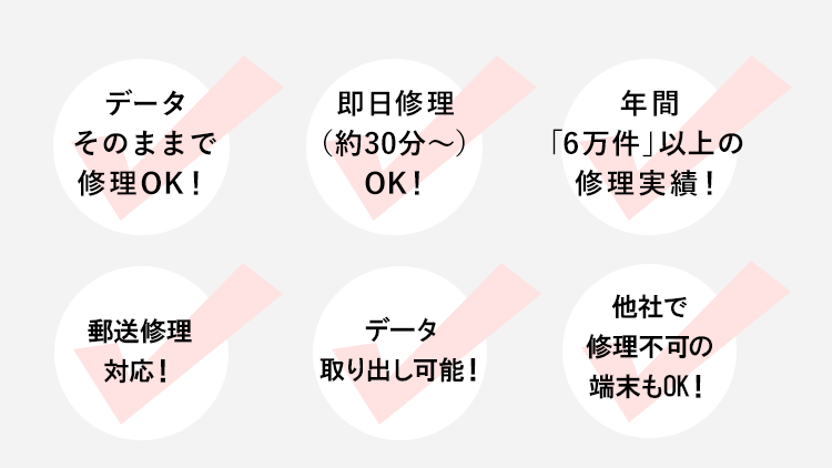 データそのままで修理OK！／即日修理（約30分〜）OK！／年間「6万件」以上の修理実績！