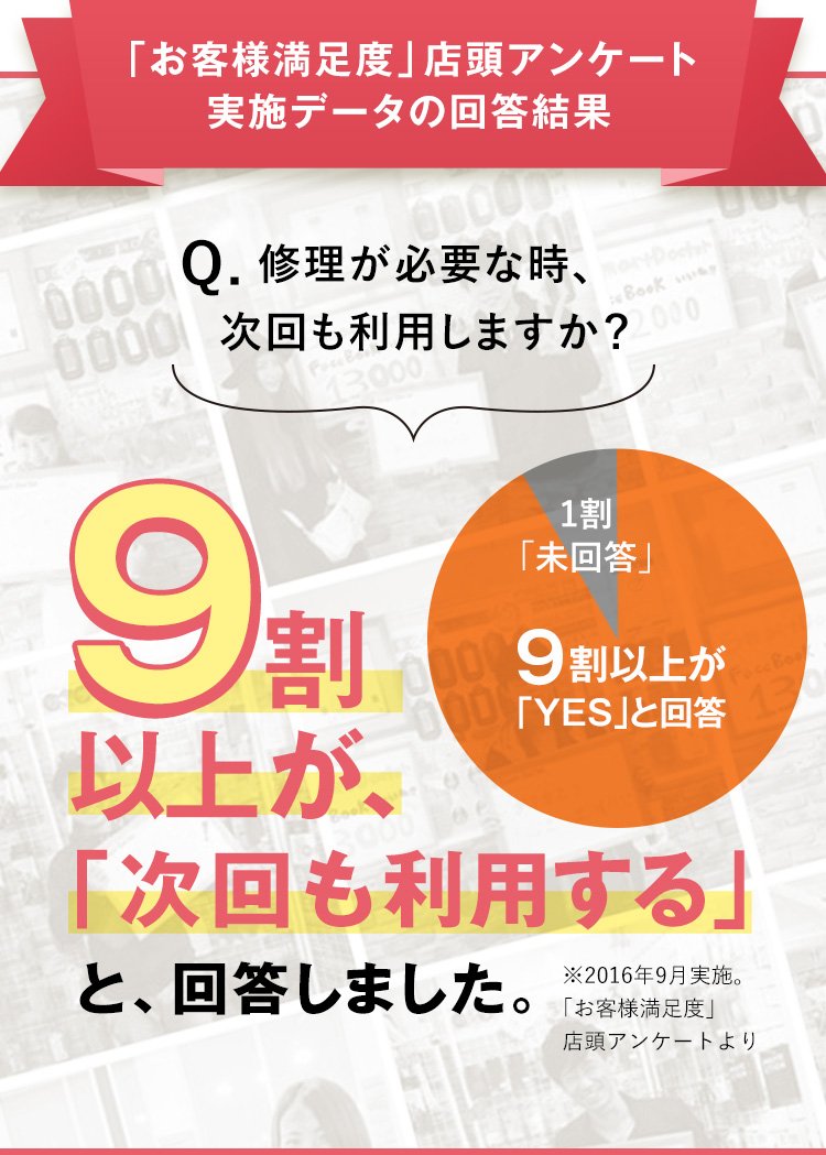 「お客様満足度」店頭アンケート実施データの回答結果