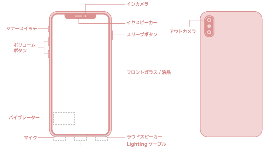 「iPhoneX（アイフォンテン）」のパーツ