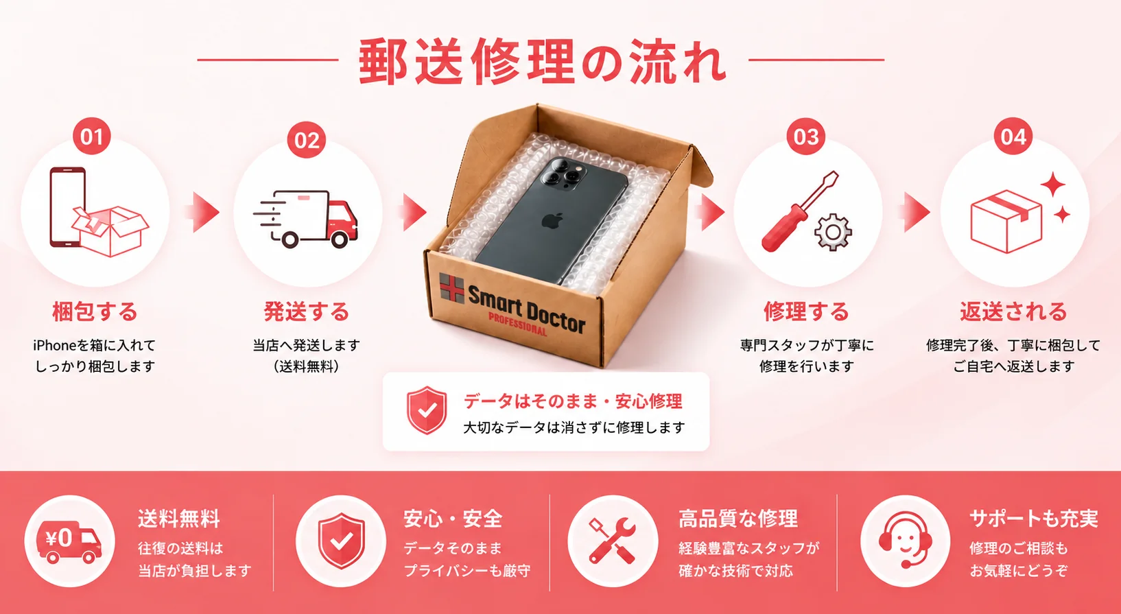 iPhoneの郵送修理の送り方・梱包方法|レターパックプラス・プチプチ梱包でOK・送り先住所を解説