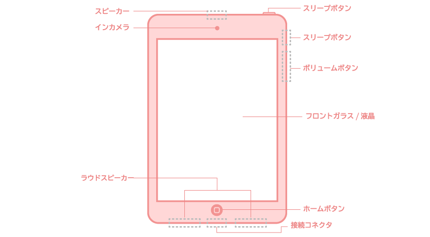 iPad(アイパッド)のパーツ
