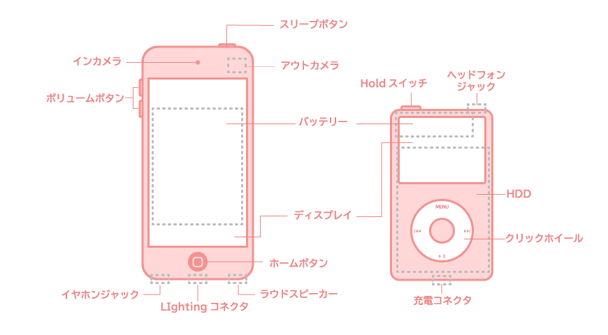 iPod（アイポッド）のパーツ