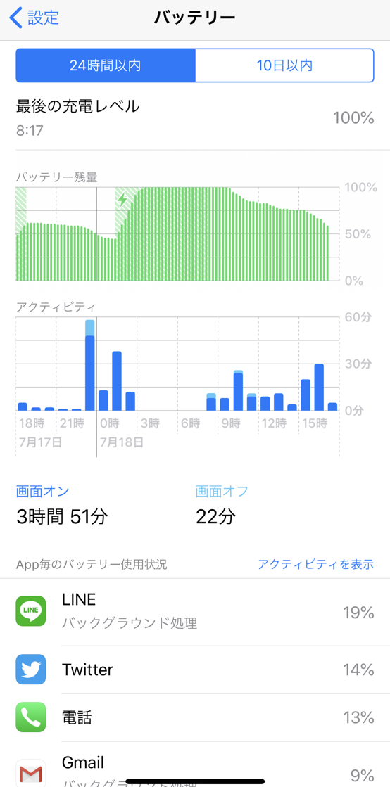 充電 早い 減り スマホ の が