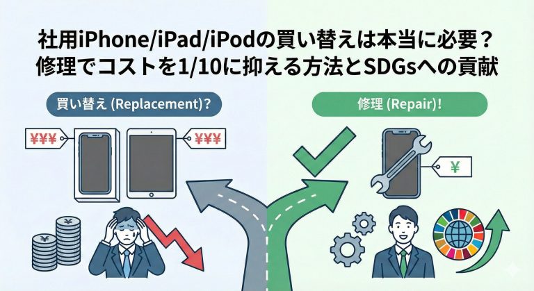 法人向けiPhone・iPad修理によるコスト削減比較。買い替え費用を最大90%カットするスマートドクタープロの法人リフレッシュサービス。