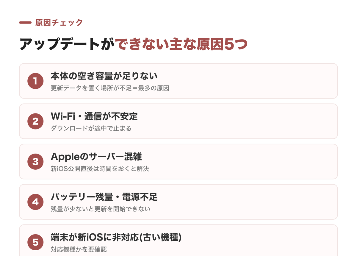 iPhone・iPadのアップデートができない主な原因5つ（空き容量・通信・サーバー混雑・電源不足・iOS非対応）